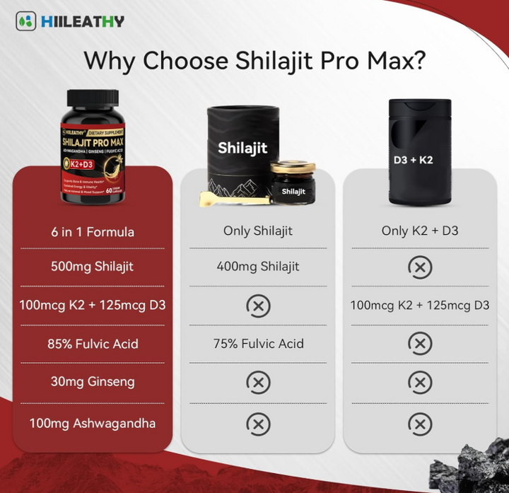 Shilajit Pro Max para hombres